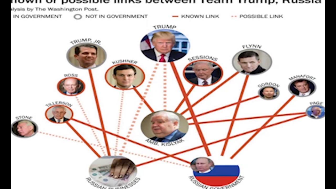 Linking possible. Linking possible