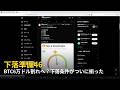 BTC6万ドル割れへ？下落条件がついに揃った【2026年4月24日ビットコイン相場分析】