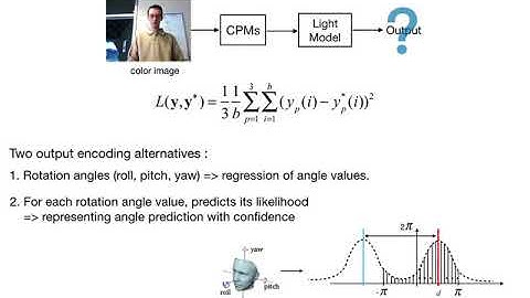 head pose estimation demonstration