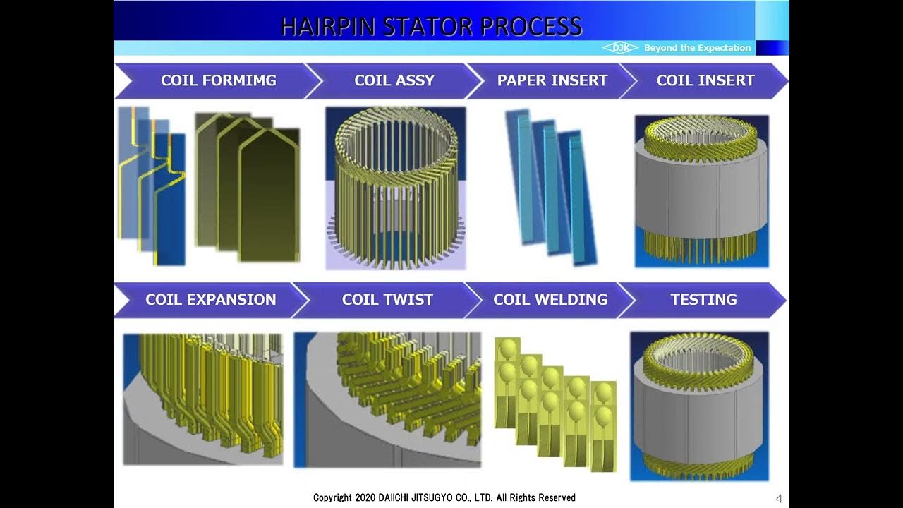 Hairpin Stator Motor Manufacturing Process YouTube