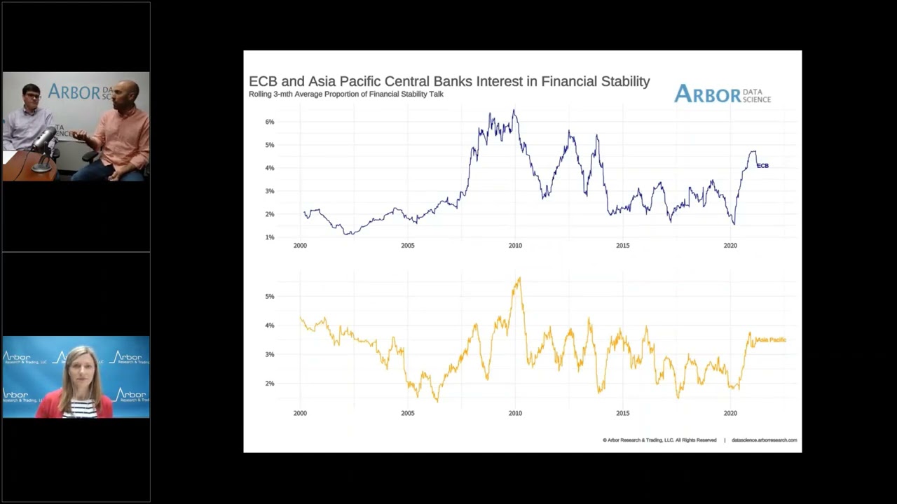 Talking Data Episode #49: Distilling Central Bank Communications with NLP