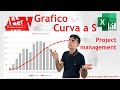 EXCEL – GRAFICI COMPLESSI: 📈 Il grafico Curva a S per il Project Management - guida completa