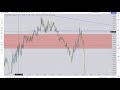 Forex Trader Breakdown how he Caught over 300 pips in a Day!!!! w/ Secret Entry Technique