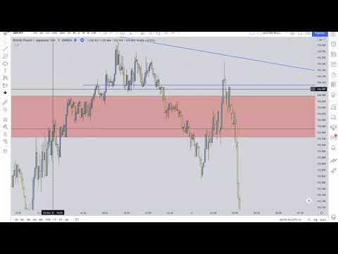 Forex Trader Breakdown how he Caught over 300 pips in a Day!!!! w/ Secret Entry Technique