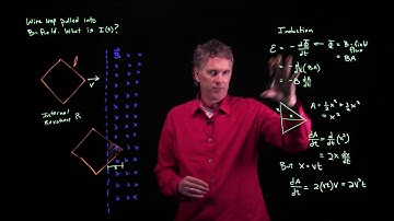 Wire loop pulled into B field