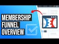 Membership Funnel Overview in ClickFunnels