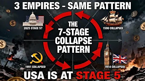 The 7-Stage Collapse Pattern: Spain, Britain, USSR... USA Is At Stage 5