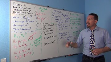 Intro Two-pop. Mean Hyp. Test Part 2