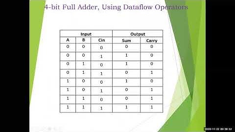 Verilog HDL (18EC56) | Module 3 | Unit 6 | Dataflow Modelling | Example 2 - 4-bit Adder | VTU