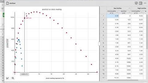 Graphing Inclined Air Track Lab with Sheets and Graphical Analysis