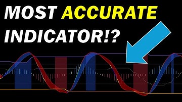 He Removed All His Indicators After He Found THIS One that Actually Works!