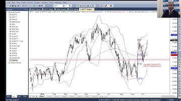 Nifty Elliott wave, Fibonacci, Bollinger Bands, Ichimoku Cloud