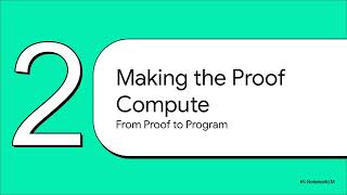 Proof Transformation and the Curry Howard Isomorphism
