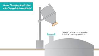 ChargePoint - Vessel Charging Application with ChargePoint AseptiSafe®