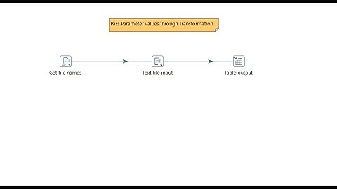Call Transformation through Command Prompt along with Parameter