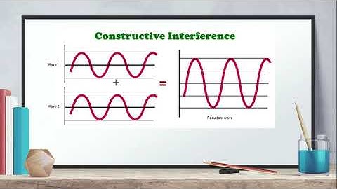 Chapter 7 Optics - Constructive And Destructive Interferences