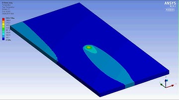 Multiple laser beams with Ansys