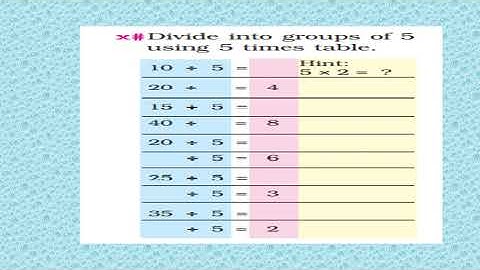 NCERT Chapter 12  Can we share  ? Part 3