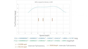 Introduction to Optimization, Part 2: Finding Maxima and Minima on an Interval