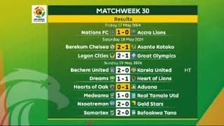 Accra Hearts of Oak  0-1 Aduana FC| Halftime Discussions | Ghana Premier League