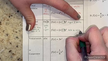 Unit 5: Quadratic Functions Notes #3: Quadratic Transformations