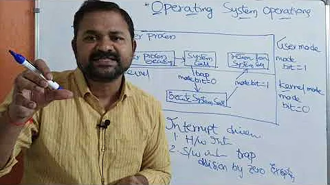 Operating System Operations || Dual Mode || Kernel Mode || User Mode