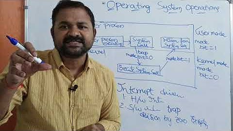 Operating System Operations || Dual Mode || Kernel Mode || User Mode