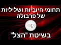 מציאת תחומי חיוביות ושליליות של פרבולה בשיטת ה"צל" // אין גבול | חטיבת הביניים