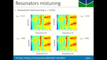 Manufacturing variability of 3D printed broadband multi-frequency metastructure
