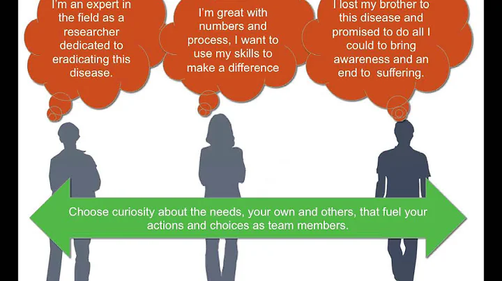 “Teamwork and Collaboration”