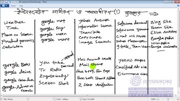 Advanced internet-4(Bangla)