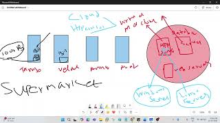 Windows Server Day-1 Class | What is server  Where its using  How its working  Server in Tamil