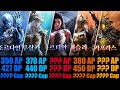Revealing All 5 Monster Spots & Bosses AP Caps and DP Requirements of Edania in Black Desert Online
