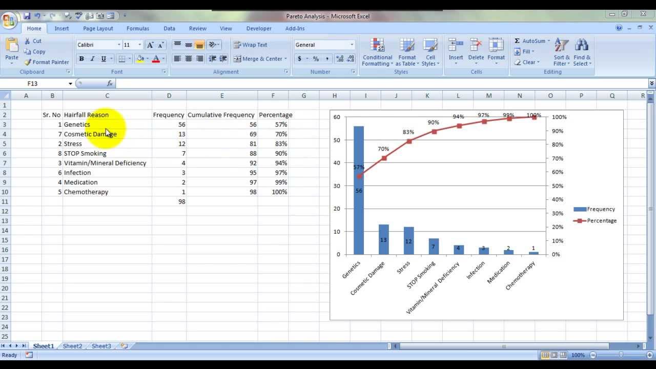 Pareto Chart Using Excel 2013