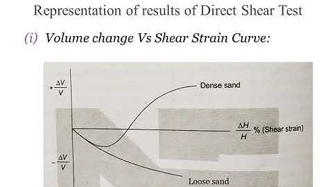 CE 208: GEOTECHNICAL ENGINEERING 1