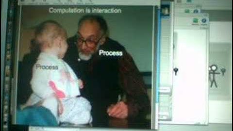 Interaction and Introspection: The Pi-Calculus