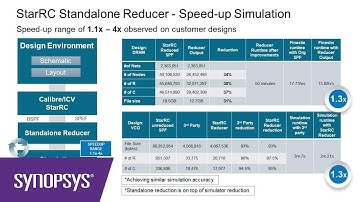 Insights on Extraction for Custom Design & Advanced Nodes | Synopsys