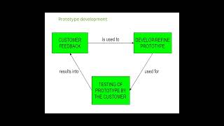 Prototype Development
