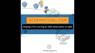 CTO Coffee Hour: DynamoDB's New Vector Indexing Capabilities