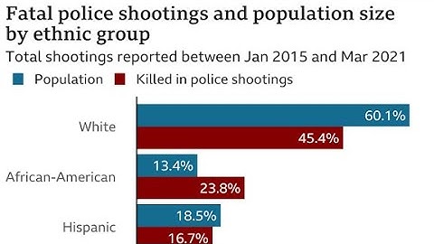 v4yav media: Police Brutality Has To Stop | Episode 1 | v4yav media