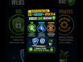 👉 Kya WordPress Safe Hai? 🤔| Is Wordpress Website Safe? #wordpressforbeginners