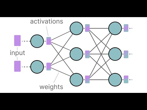 Building an Artificial Neural network Model from scratch using only JS (No libraries)  - part 1