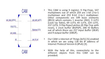 Capacitance Scaling Based Energy Efficient Internet of Things (IoTs) Enable CAM Design on FPGA