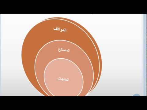 أدوات تحليل النزاعات و تطبيقاتها