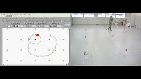 Human target tracking with Nearest-neighboring Round Robin Scheme