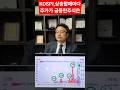 KOSPI가 상승할때마다 주가가 어김없이 급등한 스페셜티 화학주식은? KOSPI 이익, 주가 4번 상승할때, 4번 주가급등. 이번에 5번째 도전. 차홍선 케미칼에너지투자자문 대표