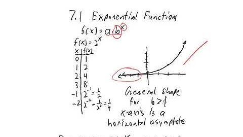7.1 exponential functions