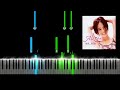 Alizee  moi lolita piano tutorial