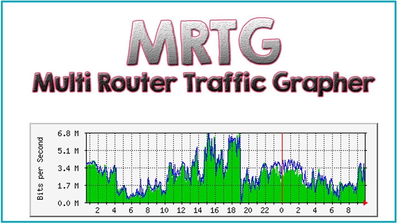 mrtg  New 2022  MRTG installation and configuration RHEL7 - Tech Arkit