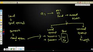Loan Syndication -What is Delayed Drawn Term Loan Facility in Bank Debt Funds & Credit Funds